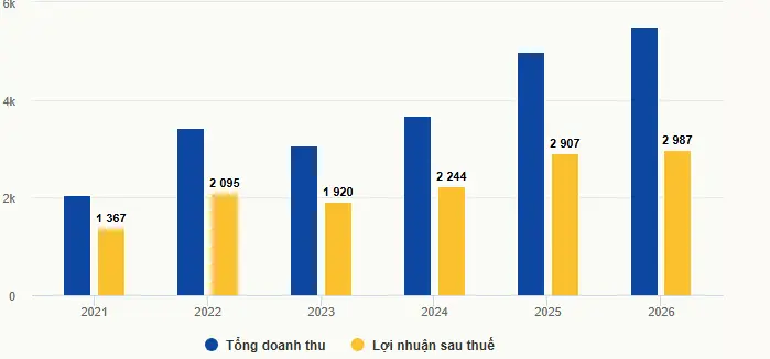 Đơn vị vận hành HOSE, HNX đặt mục tiêu phá kỷ lục giao dịch: Bước tiến mới cho thị trường chứng khoán Việt Nam 🚀